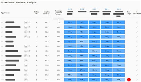 Skills Assessment Software .